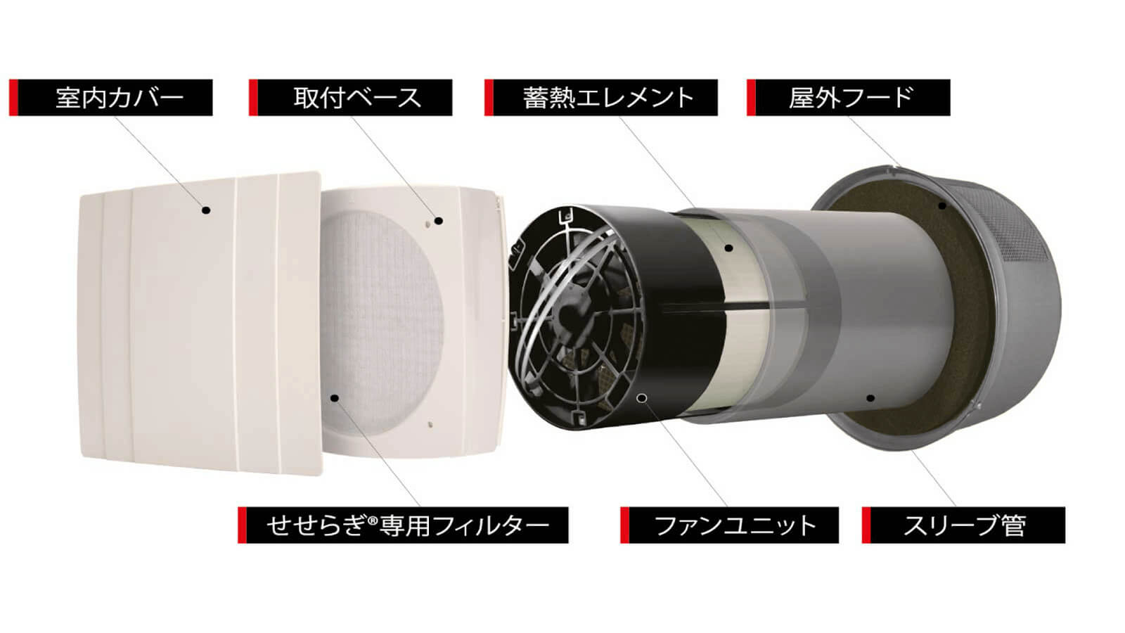 せせらぎ®の運転仕組み