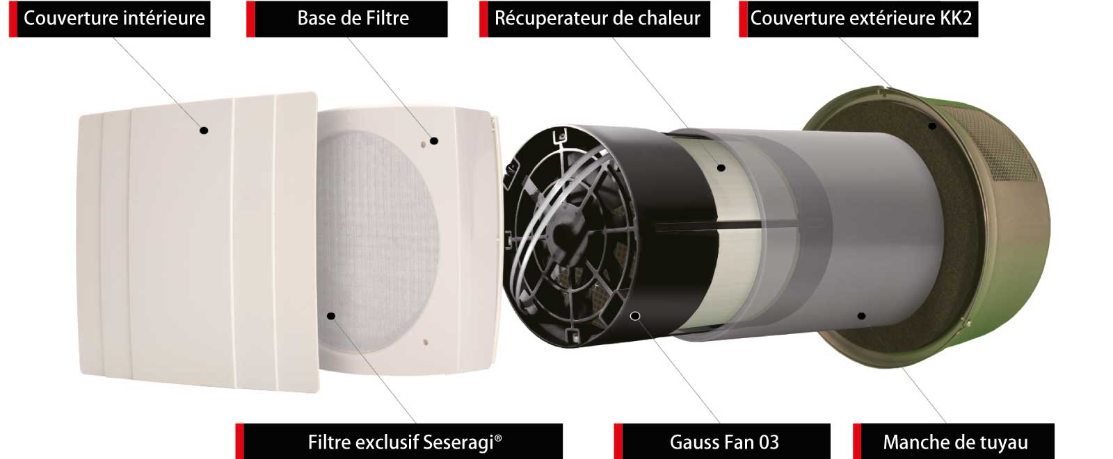 'Seseragi®' components