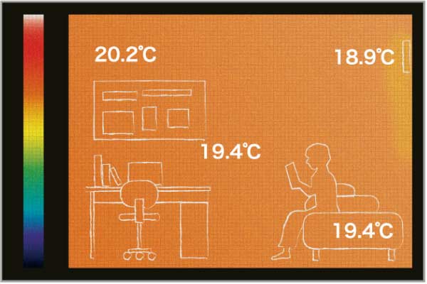 せせらぎ®の冬の部屋内の熱画像